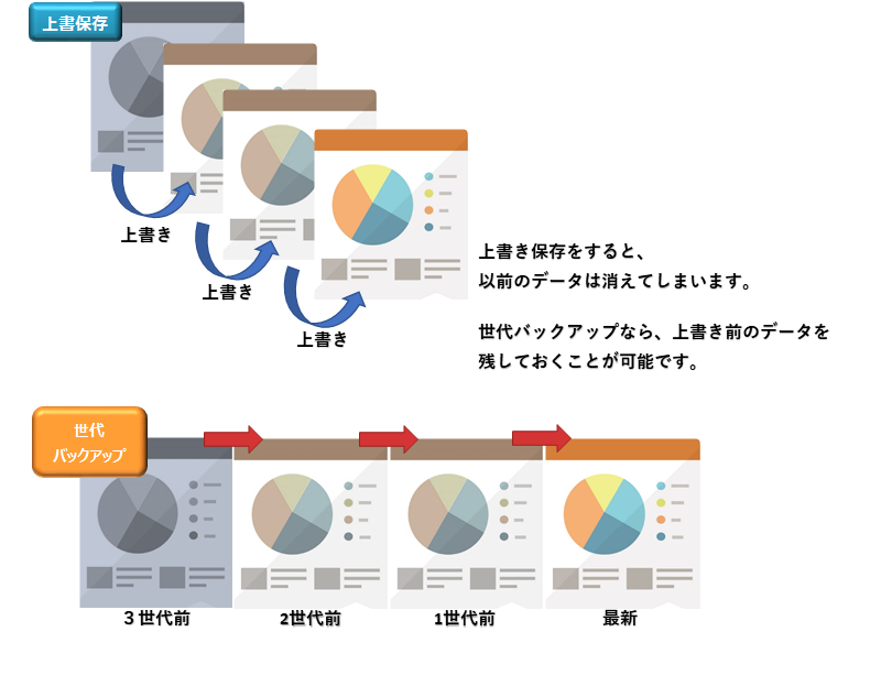 Secure Back 4 世代の進み方１